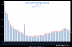 2024年1月新冠高峰时刻（新冠2024年2月）