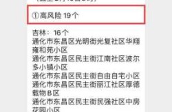 上海有哪些中风险地区，上海两个中风险地区