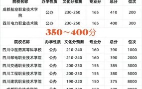 2024年本科线分数线预测是多少？