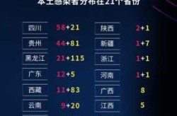 31省新增14例确诊 本土7例在辽宁（辽宁新增本土确诊详情）