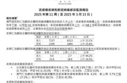 世界新冠2025年3月十二人数（世界新冠2025年3月十三人数）