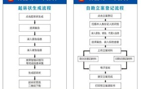 中国审判流程信息公开网操作指南