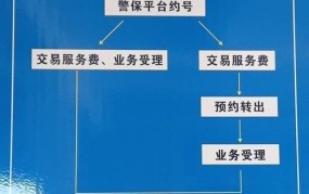 车辆过户流程及费用解析，轻松办理过户