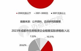 唐河房屋出租市场现状与趋势分析