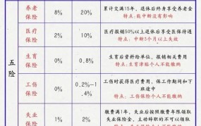 社会保险的特征是什么？如何选择合适的社保项目？