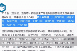 31省区市新增本土确诊57例 陕西43例（31省疫情最新消息今天）