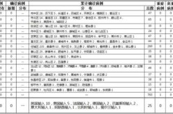 山东最新疫情最新消息实时情况（山东最新疫情）