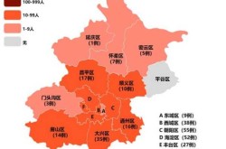 北京哪个区疫情最严重，今年北京疫情哪里最严重