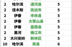 31省增9例本土 在陕西内蒙古等4省（陕西省总人数为）