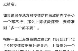 上海市新增96例本土确诊，最新上海本地新增确诊