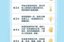 早阳早好专家:尽量晚感染少感染（早阳好还是晚阳好）