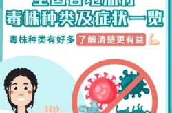 奥密克戎不同分支致病力有无差别（奥密克戎毒株有多厉害）