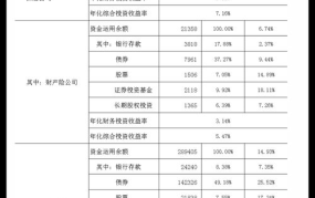盈利现金比率是什么？如何计算及分析企业的盈利现金比率？