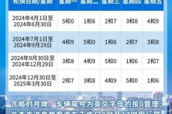 北京限号2021年7月限号范围（北京尾号限行时间表）