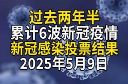 张家口新增疫情最新消息今天（2025新冠最新消息今天）