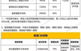 新农村合作医疗报销范围和比例是多少？