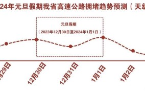 2024年元旦高速免费时长预测，出行规划需注意什么？