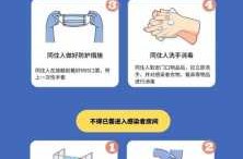 家中有阳性患者 同住人如何自我防护?（接触阳性患者后,怎么办）