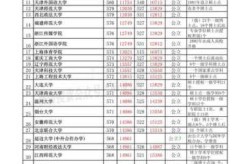 河北2017年高考分数线，2017河北高考本科线