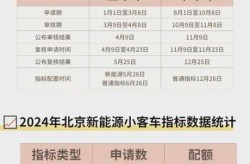 北京小汽车摇号管理系统官网（北京摇号个人登录入口）