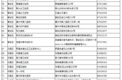 只打一针的新冠疫苗来了!福建多地开始接种（福州哪有打一针疫苗接种）