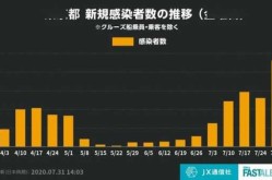 疫情第二波感染高峰期是多少（第二波疫情症状）