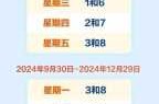 北京限行尾号时间表2024最新（2025年限号轮换日期表）