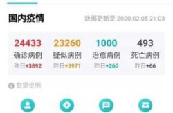 疫情最新数据消息今日头条，疫情最新消息今天数据