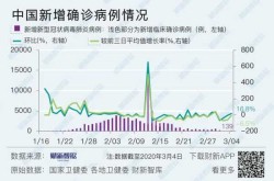 成都疫情最新消息 全国 数据（成都近期疫情最新消息）
