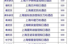 五星级酒店标准有哪些，如何达标？