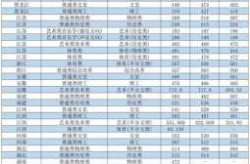 聊城大学2020录取分数线（聊城大学专科录取分数线）