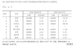 留学政策如何解读最新变化？如何把握留学趋势？