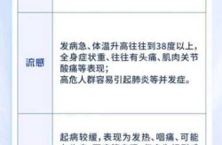 新冠肺炎的症状有哪些症状早期和感冒的区别（新冠肺炎的前兆是什么）