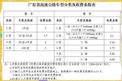 高速收费2020最新消息，高速公路收费调整最新消息
