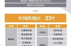 西安新增15个高风险区，西安是高风险地区吗
