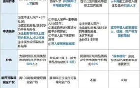 深圳市人才安居暂行办法解读，人才引进政策有哪些？