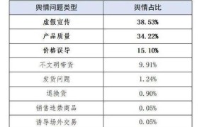 7部门如何规范直播带货？行业现状解析
