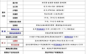 最高人民法院如何审理人身损害赔偿案件？