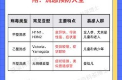 2019年广州最新传染病疫情（2025最新一轮病毒）