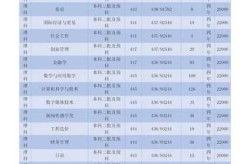 云南大学滇池学院分数线，昆明滇池学院2025录取分数线