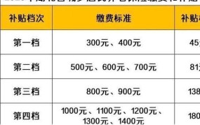 个人缴纳养老保险划算吗？如何选择最佳缴费方式？