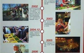 改革开放30年：辉煌历程回顾与未来发展展望