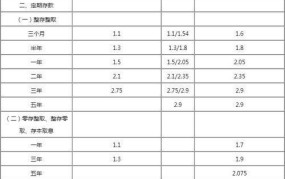 通知存款的利率是多少？有哪些优点？
