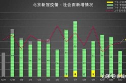 疫情最新数据消息今天新增北京西城（疫情最新消息今天）