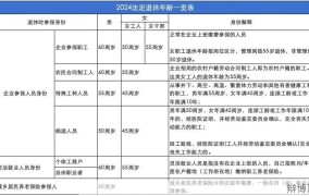 2024年退休金计算公式变化，退休人员待遇如何调整？