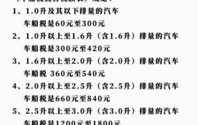 车船使用税如何计算？有哪些优惠政策？