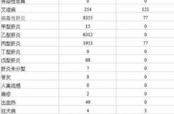 2023年全国法定传染病疫情（2023年11月法定传染病）