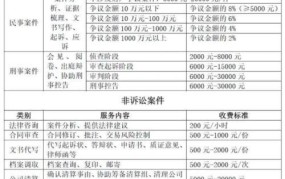 刑事案件律师费10万是否合理？如何计算？