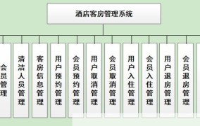 旅店管理系统有哪些优势？如何选择？