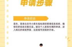 北京小客车摇号系统登录入口（北京摇号个人平台登录）